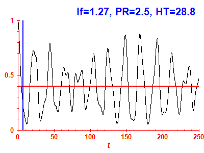 Survival probability